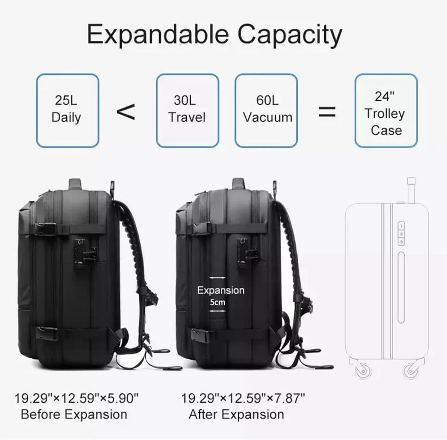 Airvac Backpack, Airvac Travel Backpack Bag, Spence Vac Vacuum Bag for Travel with Wireless Vacuum Pump Reusable Compression Suitcases Space Saver 60L (Black Pump)
