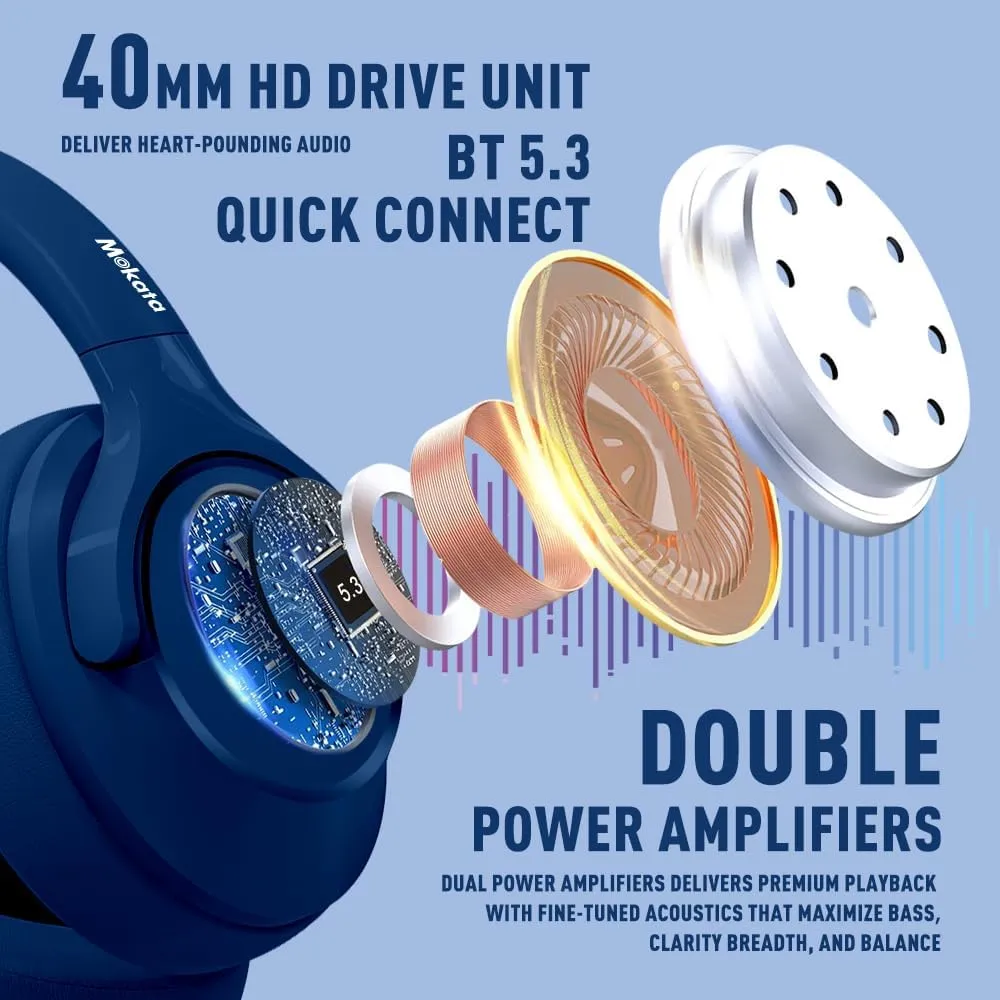 Bluetooth 5.3 Headphones Over Ear 68H Playtime 6 EQ Wireless Headset with Microphone HiFi Stereo Foldable Lightweight Deep Bass for Travel Home Office Cellphone Blue