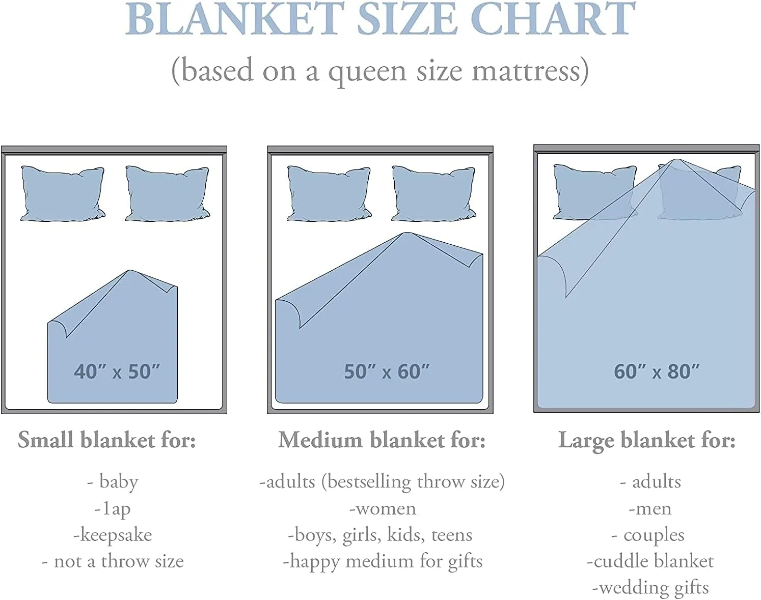 Camping Blanket Camping Lovers Gift Ideas for Men or Woman, Super Soft Throws Flannel Fleece Blankets Gifts for Camper Outdoor, Campsite Outdoors RV Travel Hiking Bed Sofa Couch 40"x50"