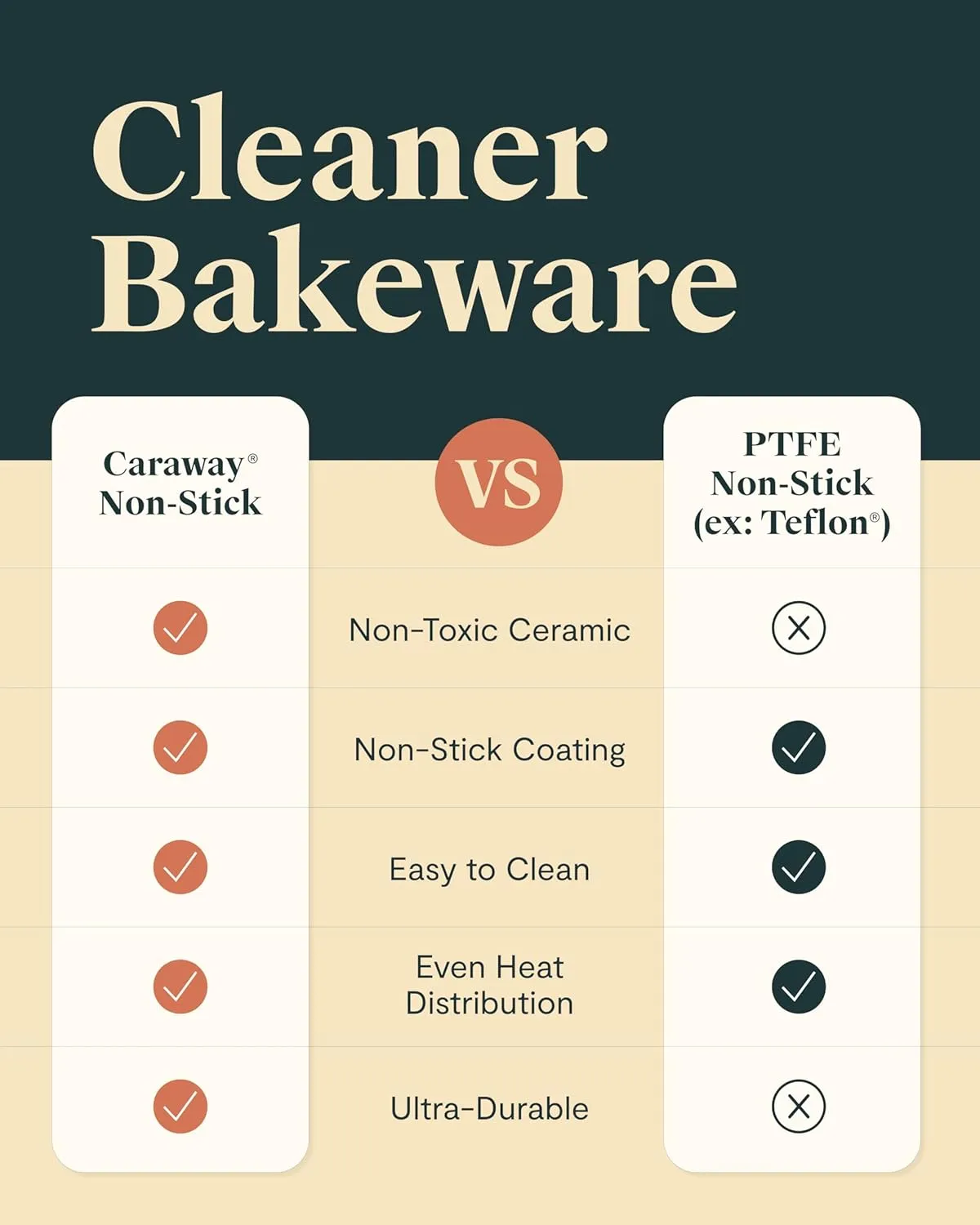 Caraway Non-Stick Ceramic 9”x13” Rectangle Pan Duo - Naturally Slick Ceramic Coating - Non-Toxic, PTFE & PFOA Free - Perfect for Brownies, Lasagnas, and More - Perracotta