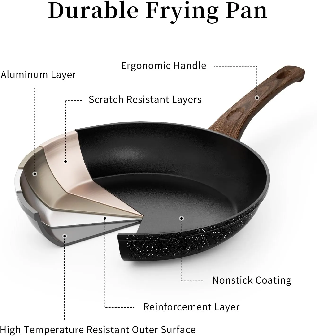 Frying Pan Set With Lids - Non Stick Frying Pans Set 3 Pcs, Nonstick Skillet Pans Set Egg Omelette Pan W/Lid, PFOA Free, Induction Non Toxic Cooking Black Pan Set