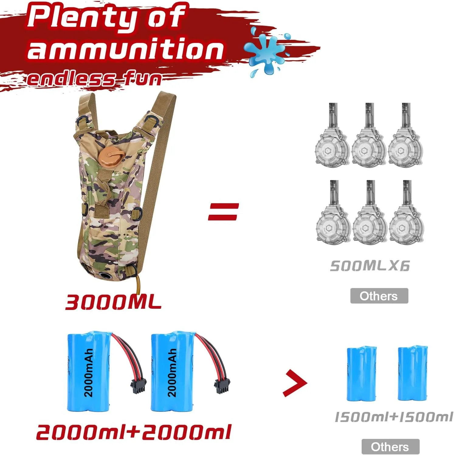 Most Powerful Gatling Submachine Electric Water Gun with 3000ml Backpack Tank, High Powered Automatic Squirt Guns for Adults,Water Blaster Summer Pool Toys for Kids Ages 8-12(Grey)