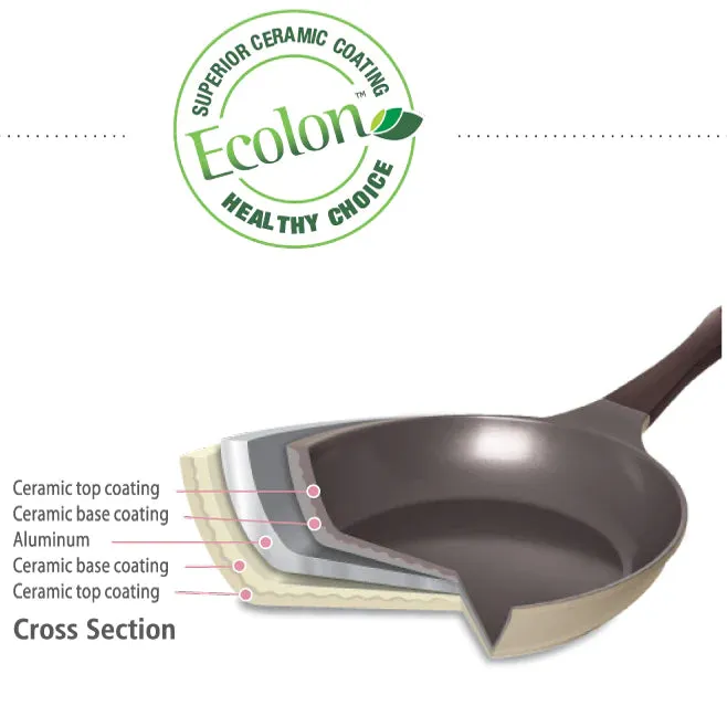 Neoflam Amie Induction Frypans Set Of 5