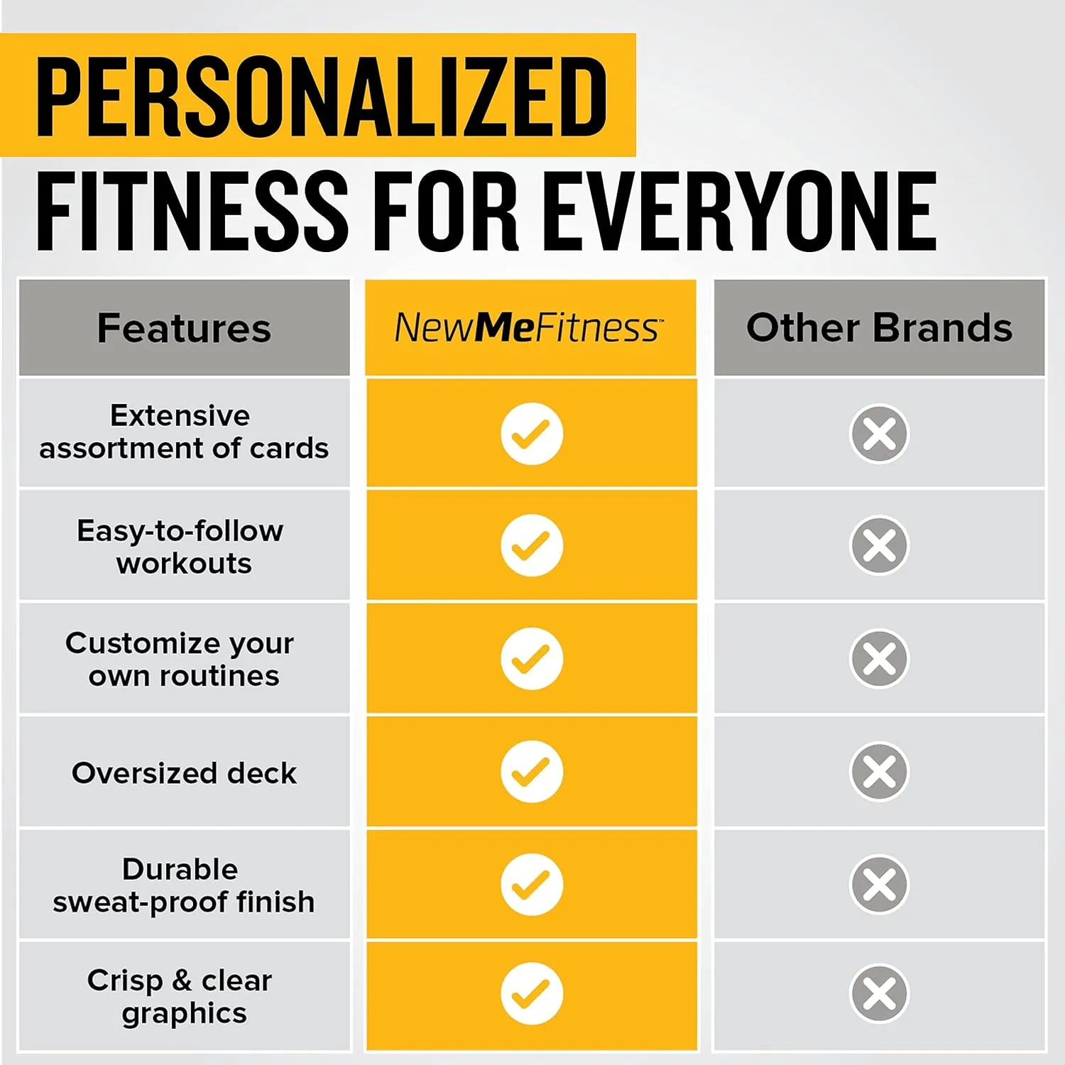 NewMe Fitness Bodyweight Workout Cards, Instructional Fitness Deck for Women & Men, Beginner Fitness Guide to Training Exercises at Home or Gym (Bodyweight, Vol 2)