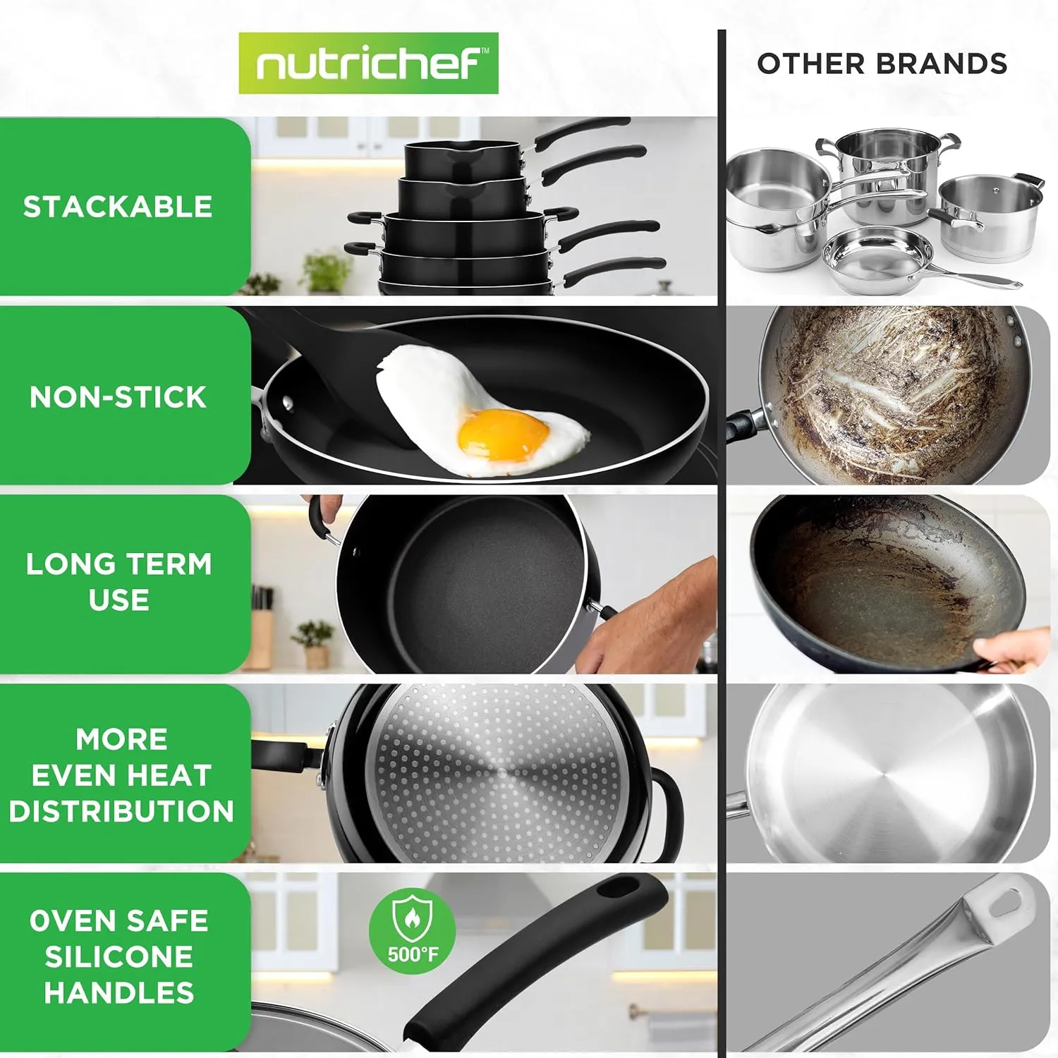 NutriChef 17pcs Stackable Pots and Pan Set, Stainless Steel Cookware Set Nonstick, Induction Cookware with Foldable Knob, Space Saving, Nylon Tools, Black