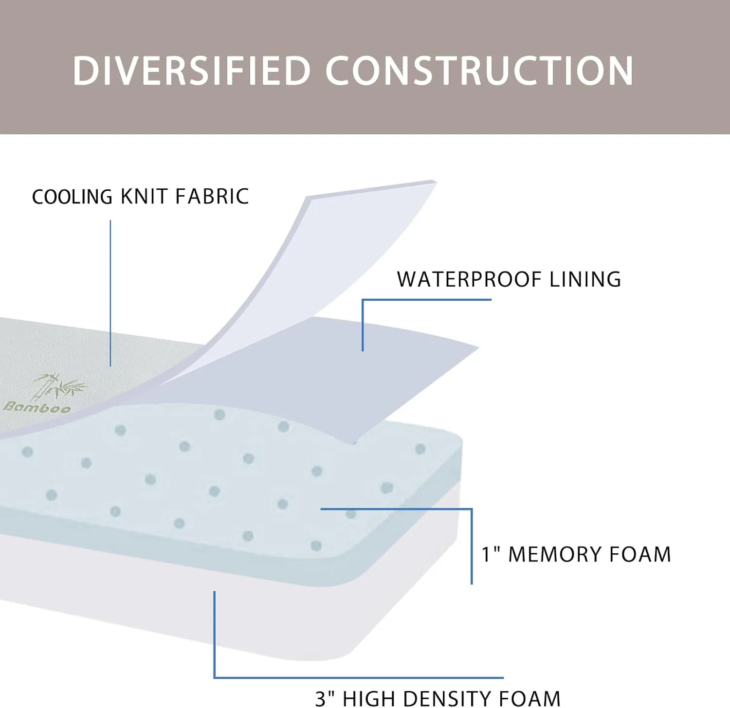 SINWEEK Memory Foam Folding Mattress, 4 Inch Foldable Trifold Mattress Topper, CertiPUR-US Certified Guest Bed with Cooling Cover & Waterproof Lining
