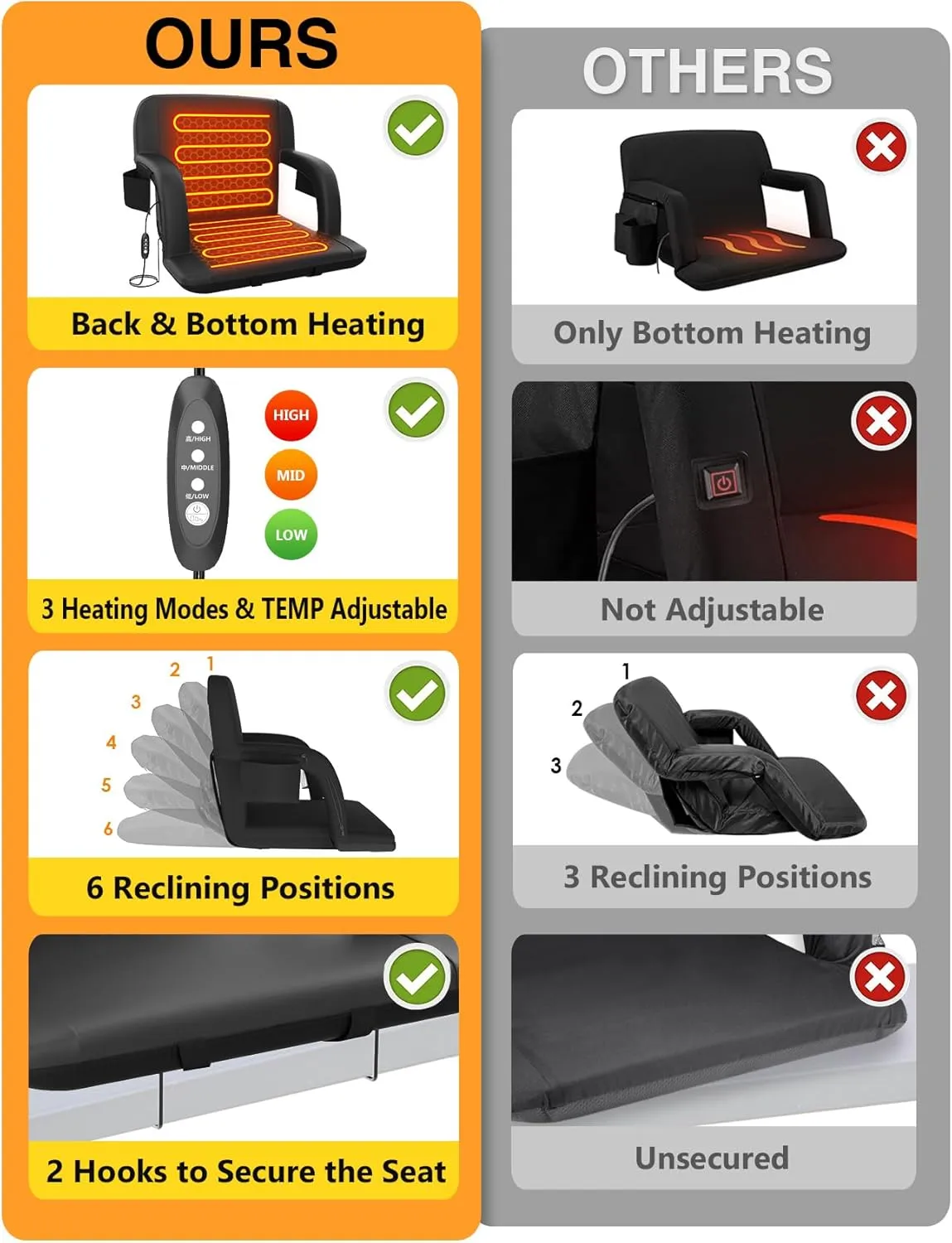 Suteck Dual-Side Heated Stadium Seat with Back Support, Wide Cushion, Foldable Bleacher Chair W/USB 3-Level Heating, 5 Storage Pockets – Portable Stadium Chair for Outdoor Bleachers Camping Games
