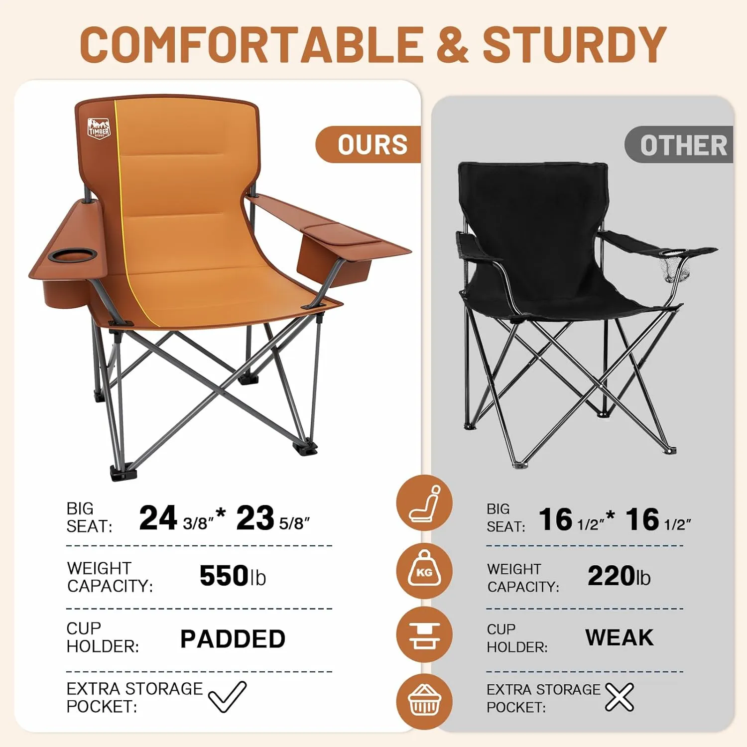 TIMBER RIDGE Oversized Folding Camping Chair for Adults, Support 550 LBS Heavy Duty with Cup Holder Side Pocket for Camping, Lawn, Picnic, Orange