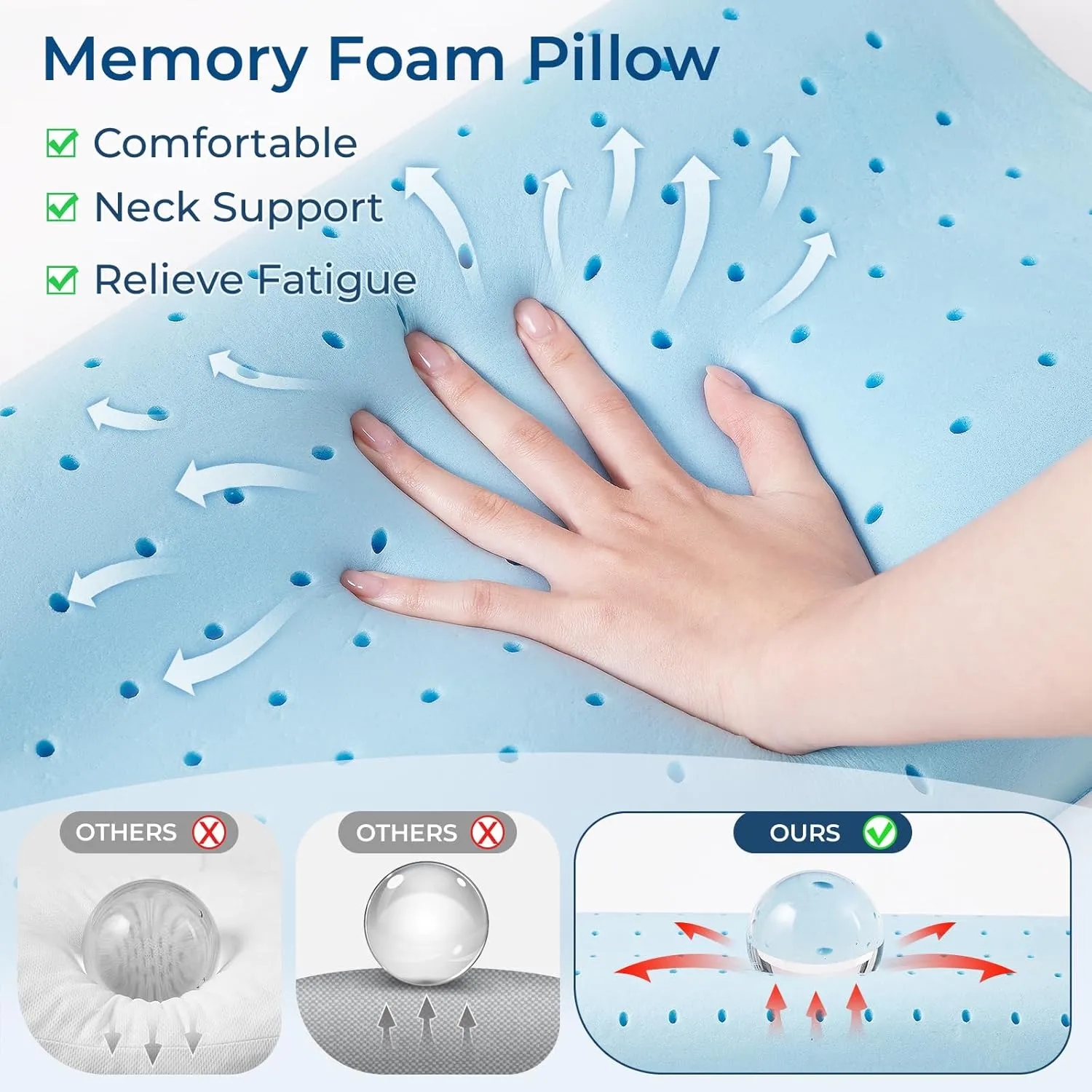 Travel Pillow Memory Foam Pillows, Ergonomic Wave Cervical Neck Pillow for Neck Pain Relief, Compressible Medium Firm Side Sleeper Pillow, Ideal for Camping, Office, Home & Bed (Blue, S)