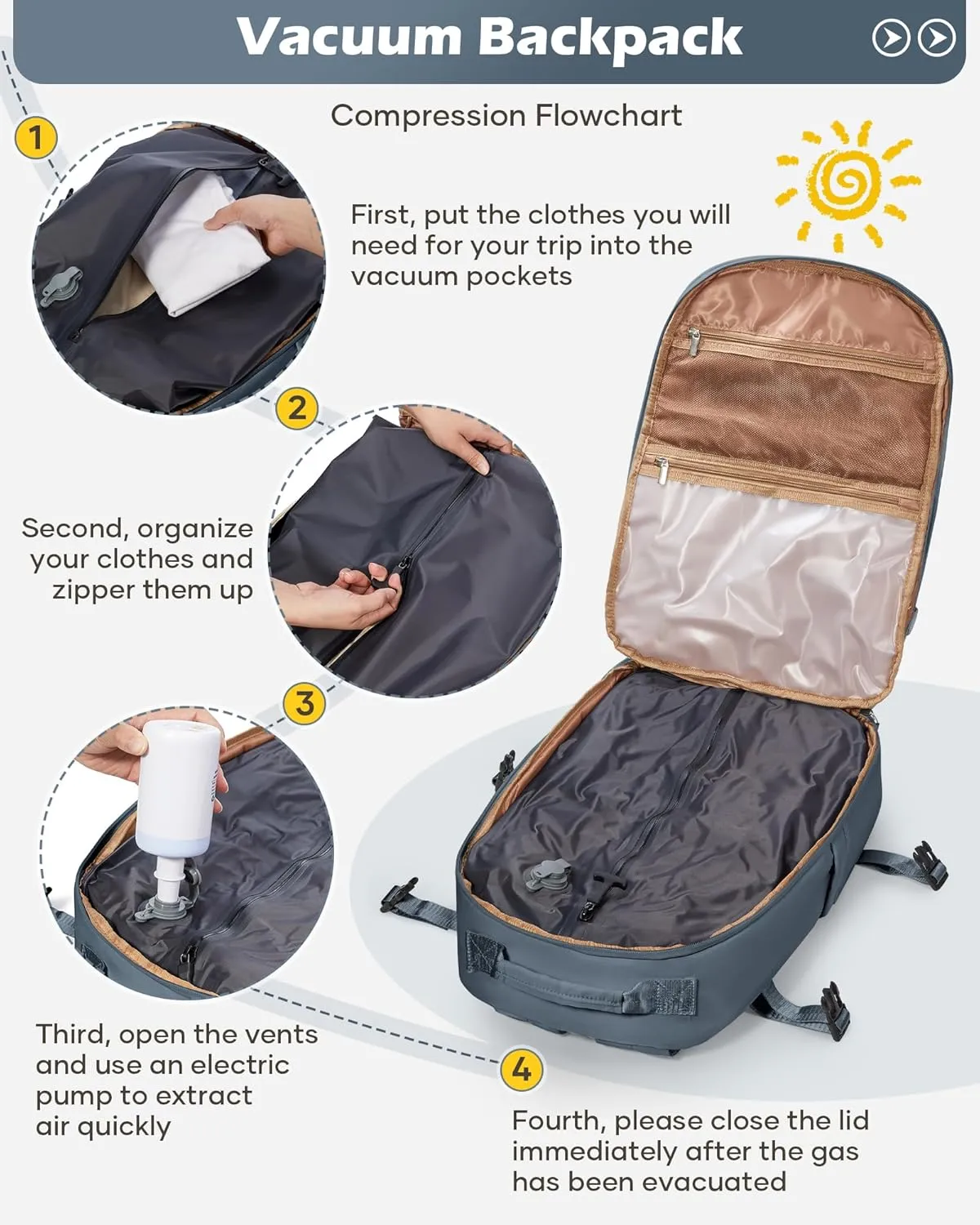 Vacuum Backpack With Pump,Travel Laptop Backpacks For Women Men,Airback Backpacks With Vacuum Compression Bags Seal Packing,Carry On Backpack, Personal Item Travel Bag Sapphire Blue