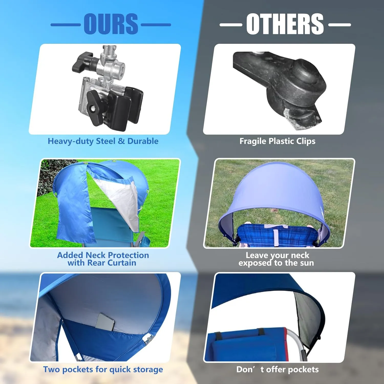 XL Universal Chair Canopy Umbrella, UPF 50  Foldable Sun Shade Attachment with Adjustable Clamp for Beach, Camping, Sports, Outdoor, Lawn, Tanning, Zero Gravity Chairs, Wagon, Wheelchair, Patented